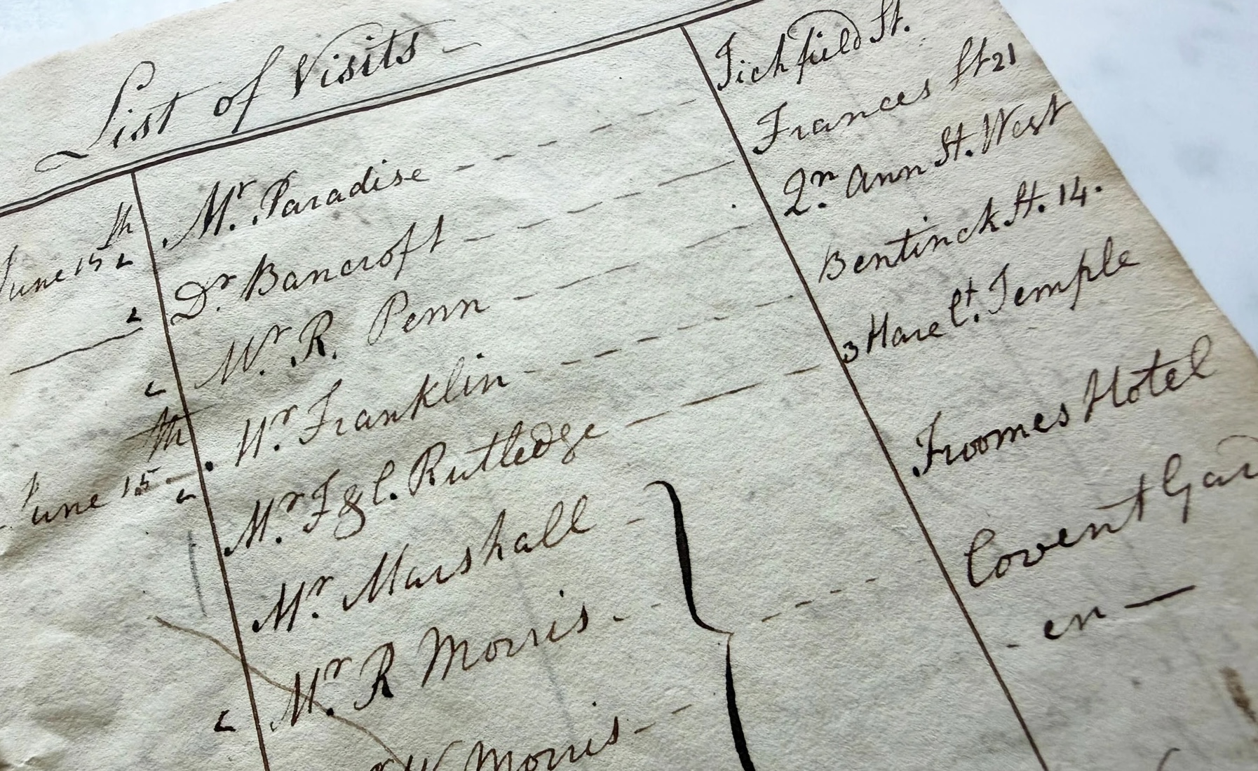 John Jay diary